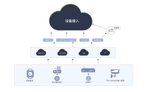 中科智聯(lián) 新一代工業(yè)讀碼器 用戶常見問題與解決方案
