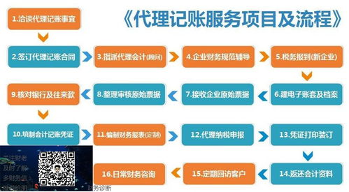 代理記賬收費(fèi)標(biāo)準(zhǔn)及服務(wù)流程全解析（互聯(lián)網(wǎng)接入及相關(guān)服務(wù)行業(yè)）