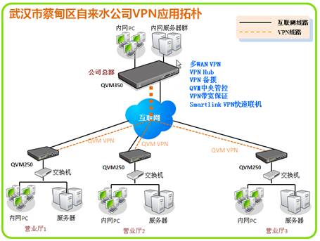 效率與服務(wù)雙升 俠諾VPN助力武漢蔡甸自來(lái)水公司優(yōu)化互聯(lián)網(wǎng)接入