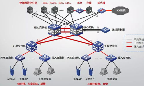 醫(yī)院弱電智能化各子系統(tǒng)的系統(tǒng)圖及其設(shè)計(jì)說(shuō)明